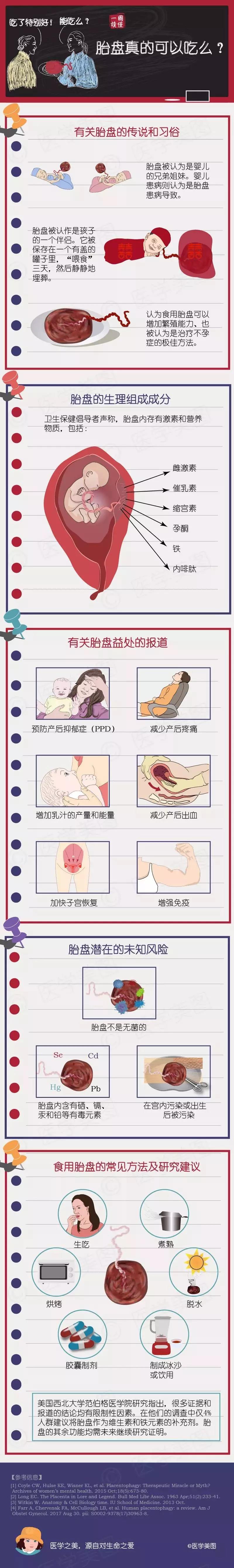 尚佳專業(yè)月嫂丨冷知識丨胎盤真的可以吃么？