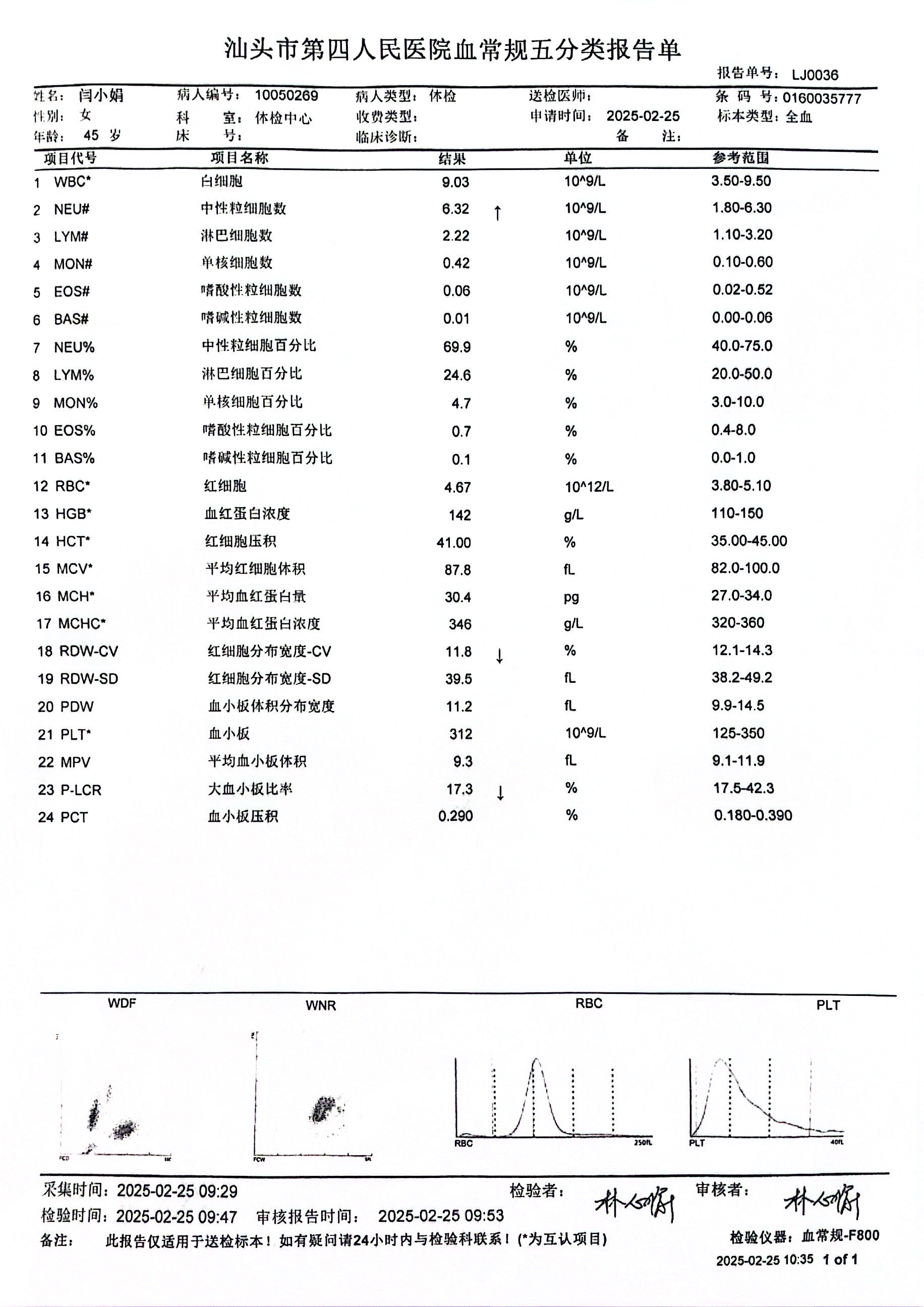 獲得術(shù)前三項(xiàng)