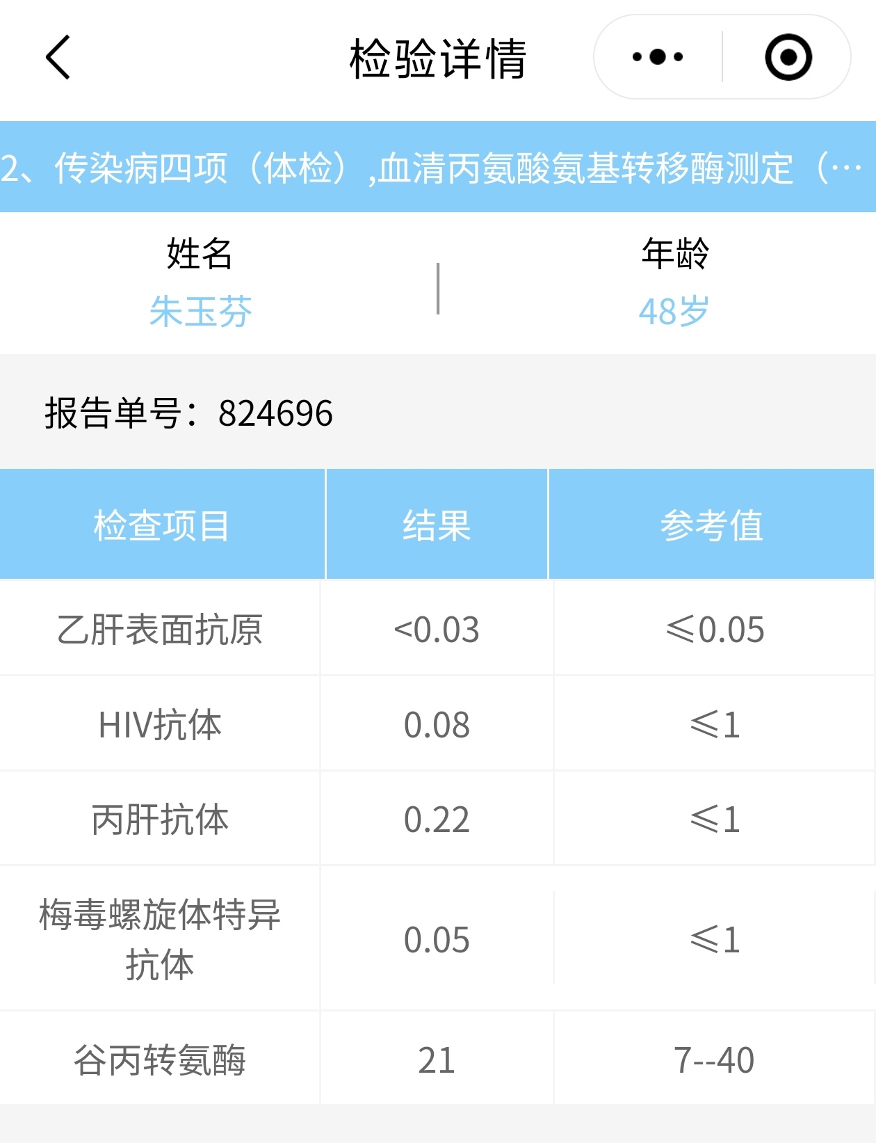 獲得術前三項