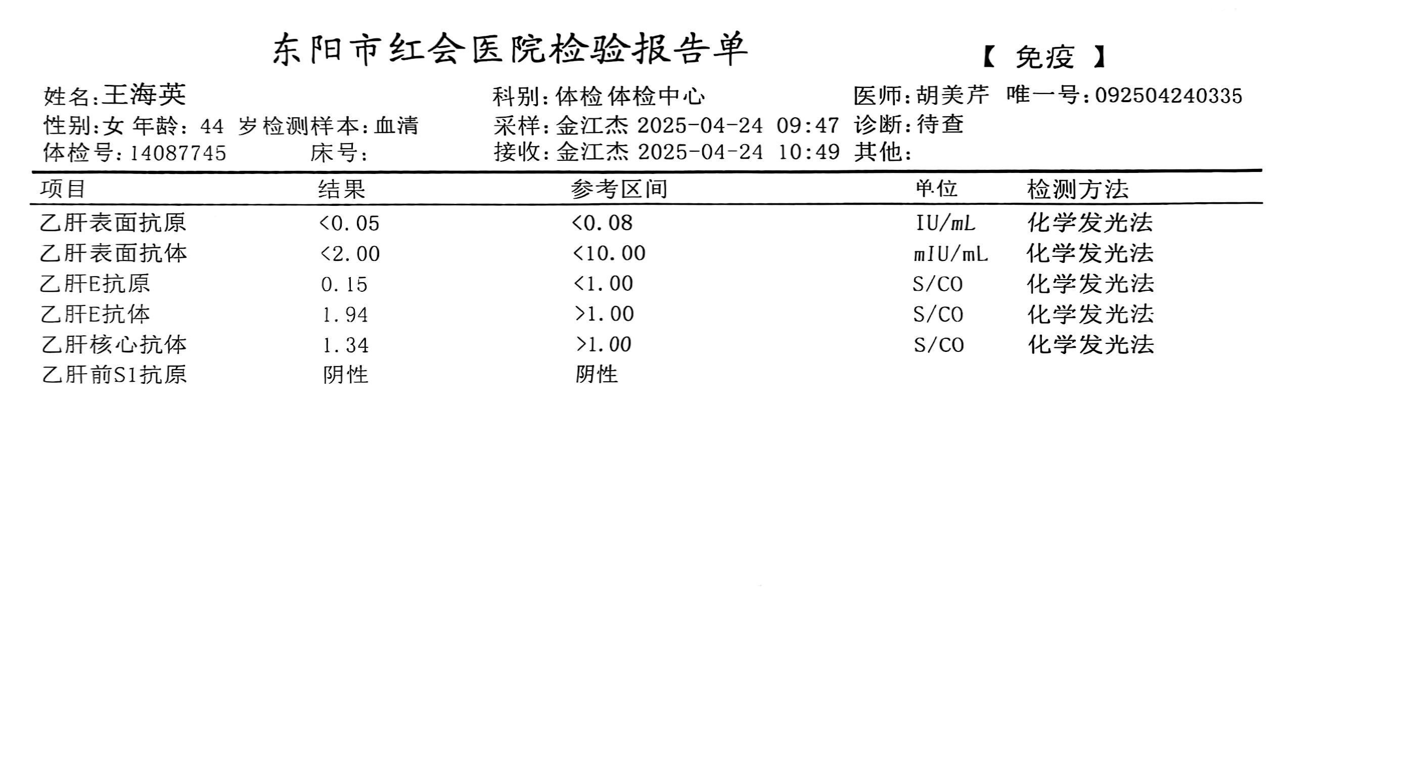 獲得術前三項